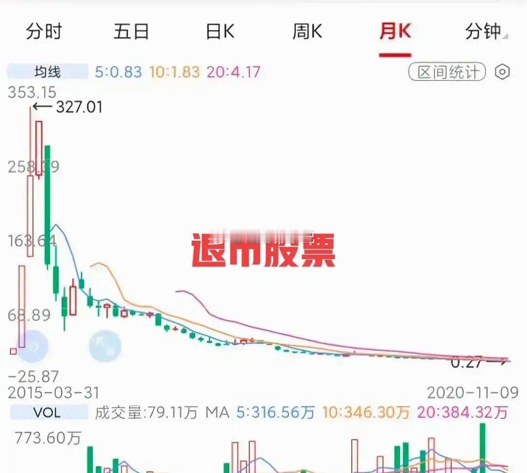 还记得当年那个39个涨停板的暴风吗？从7块多一口气冲到327块，市值400多亿，