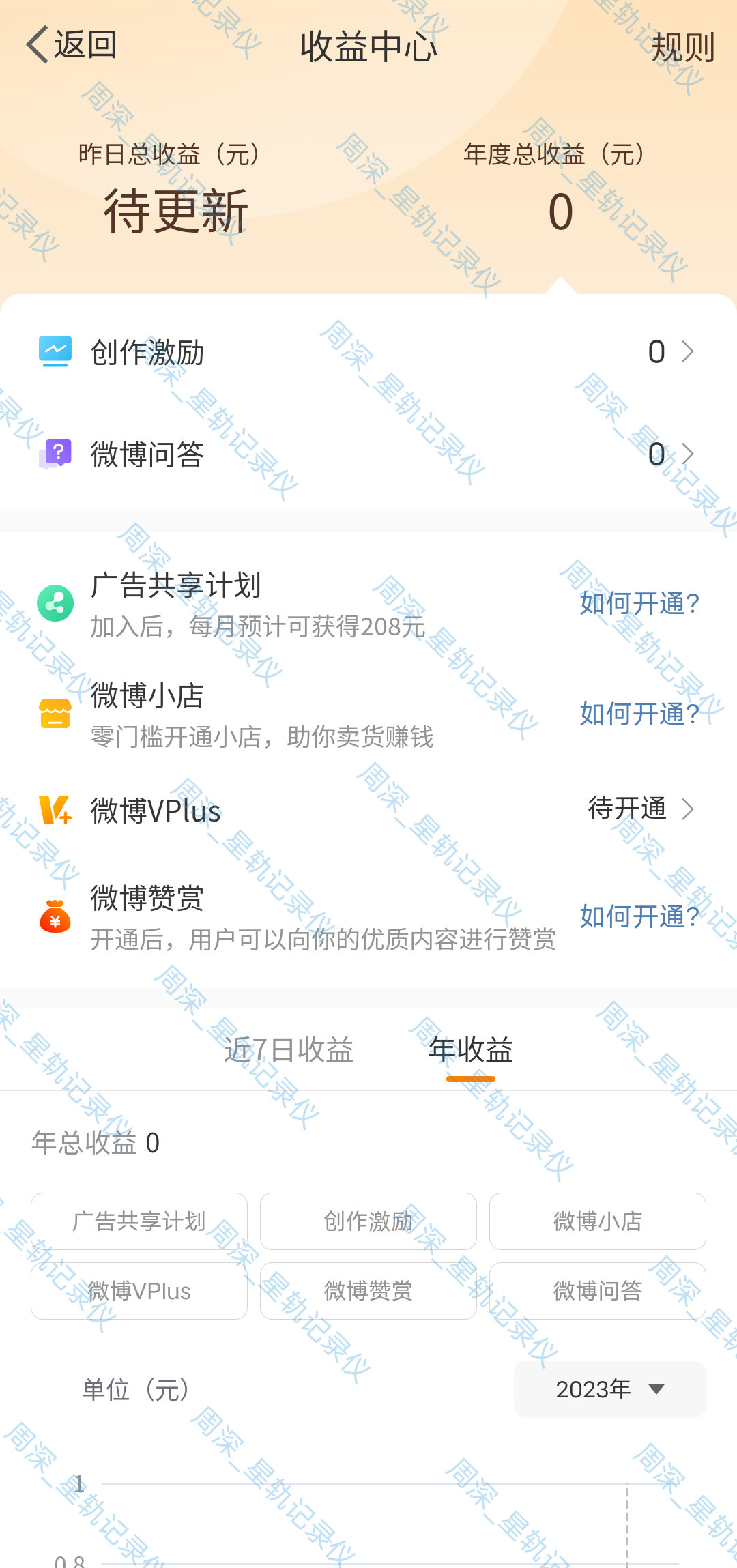 星轨记录仪（原资讯站）自18年初开站以来，接近六年时间，宗旨从未更改：一心一意，