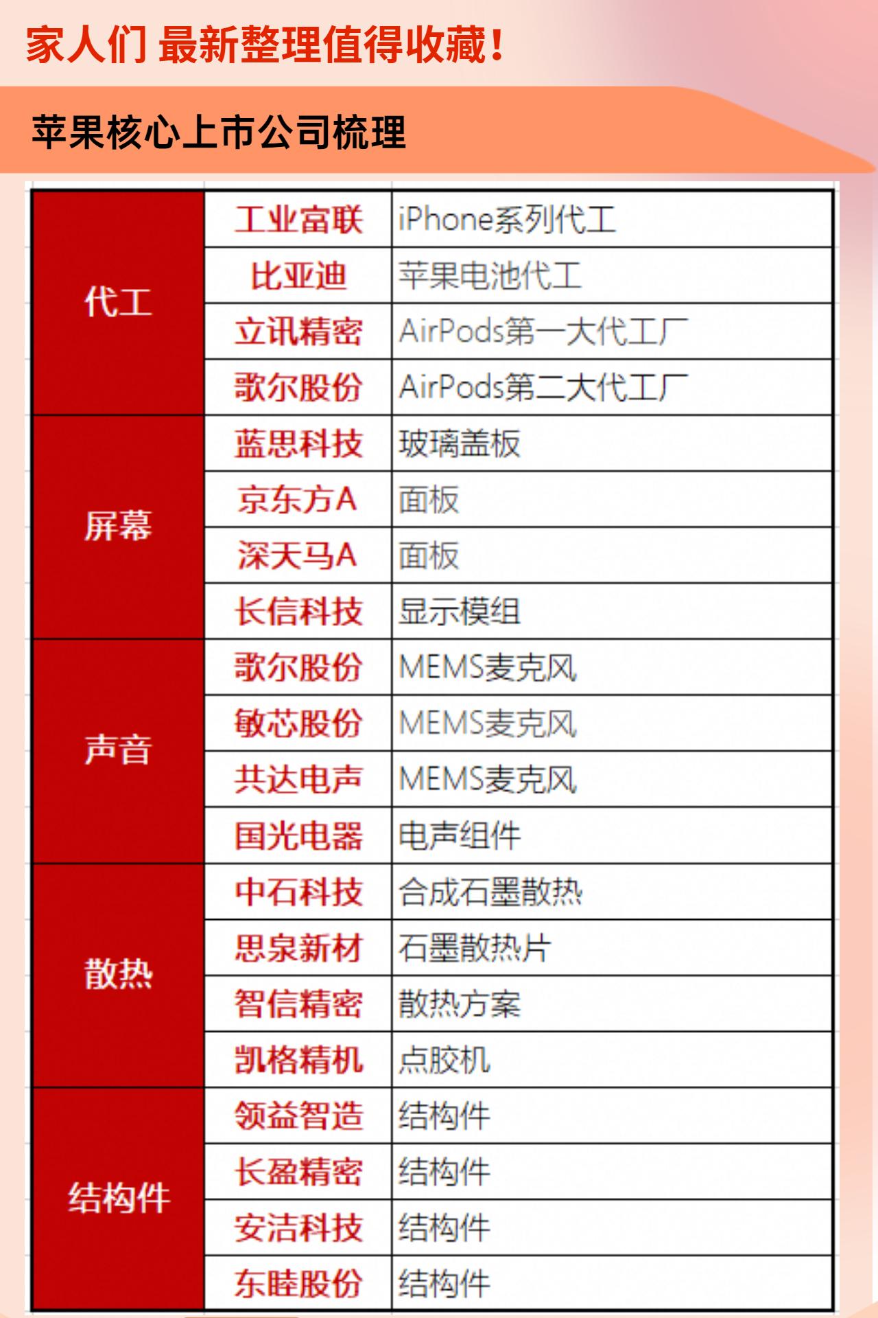 苹果核心上市公司梳理