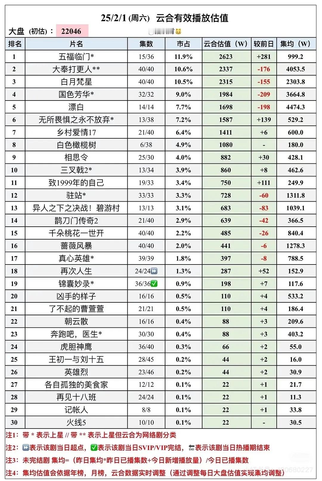 2.1云合数据 