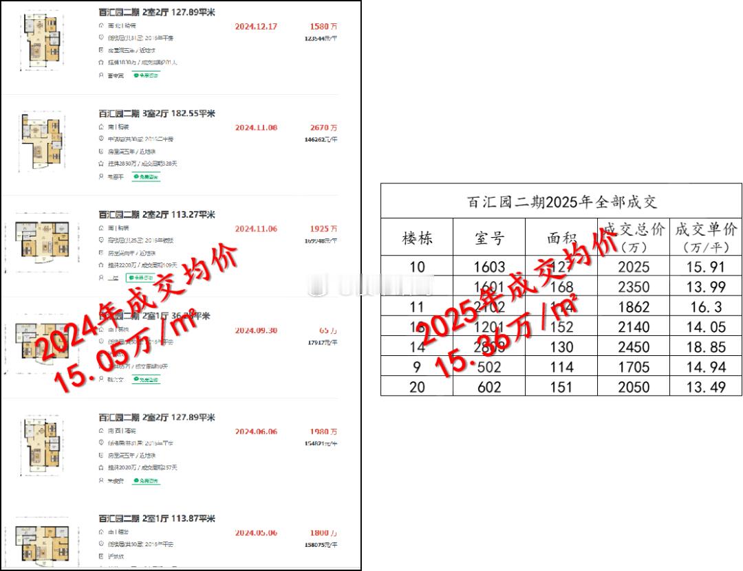 上海豪宅价格，开始涨起来了。。楼市第一线 ​​​