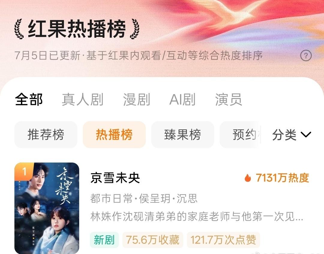 演员沉Chen思Si超话 演员沉思 沉思京雪未央 

播出第一天热播榜新剧榜双第