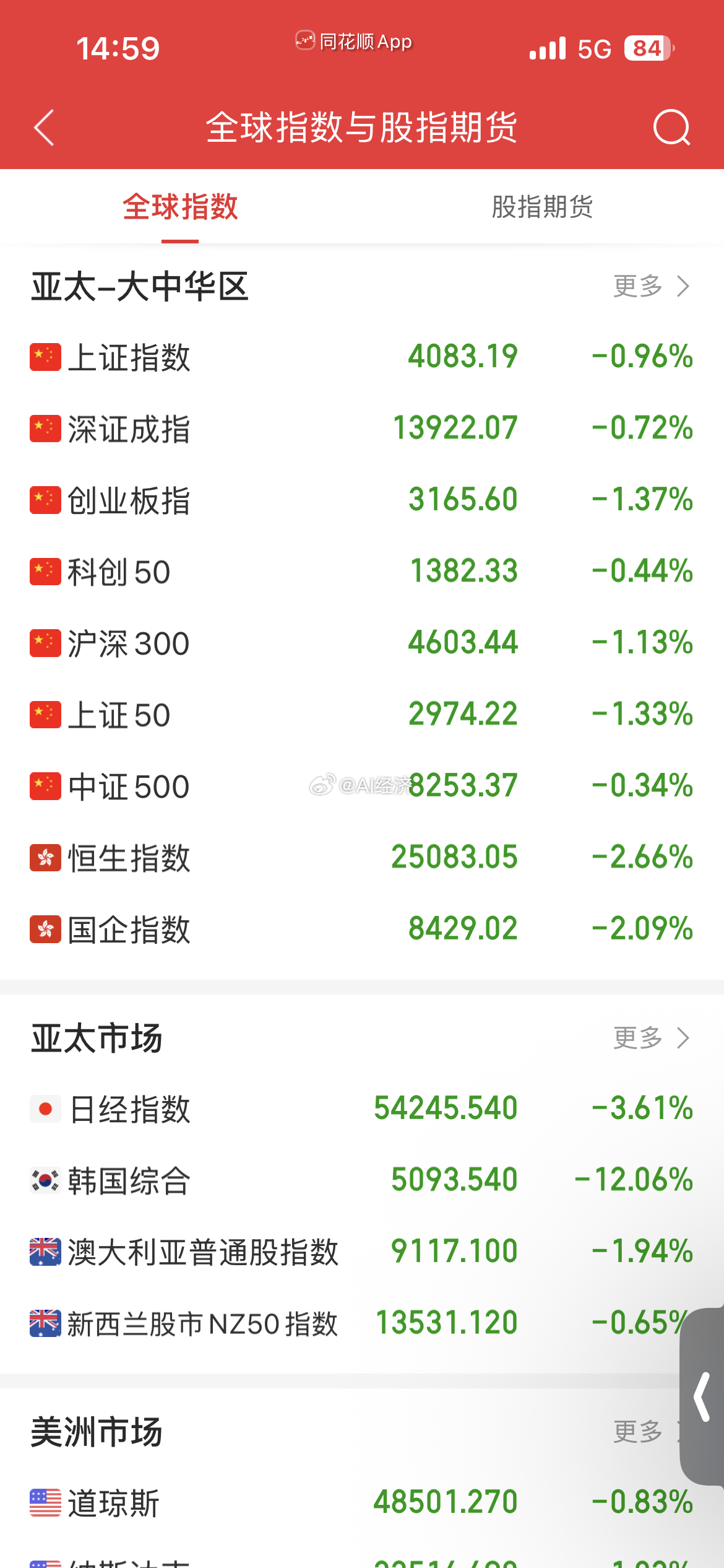 最想干掉伊朗 革命卫队的是全球做多金融交易者 和商贸人员 运输等行业有木有大商巨