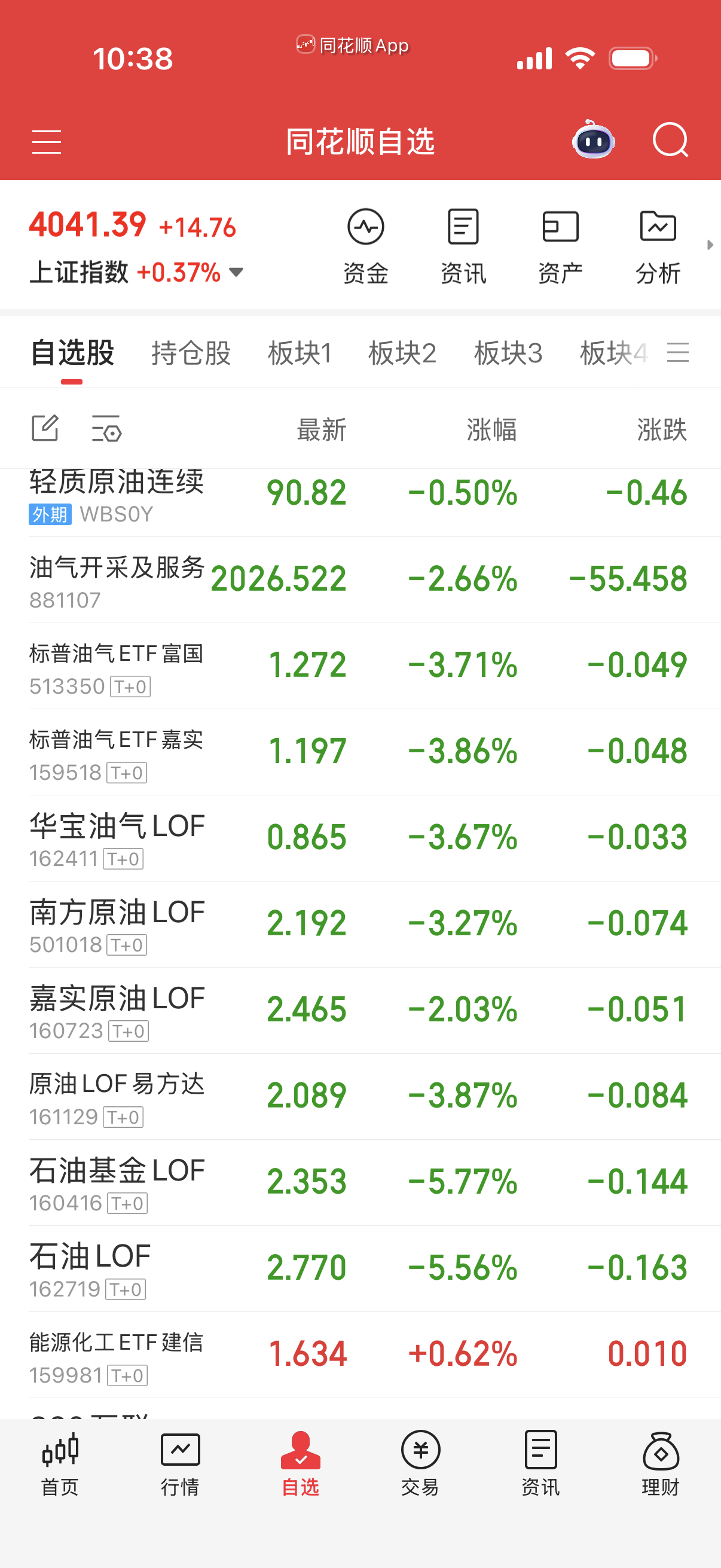 油有跌停可以考虑买点过夜，没跌停盘中自己做做差价可以了，不过夜。 