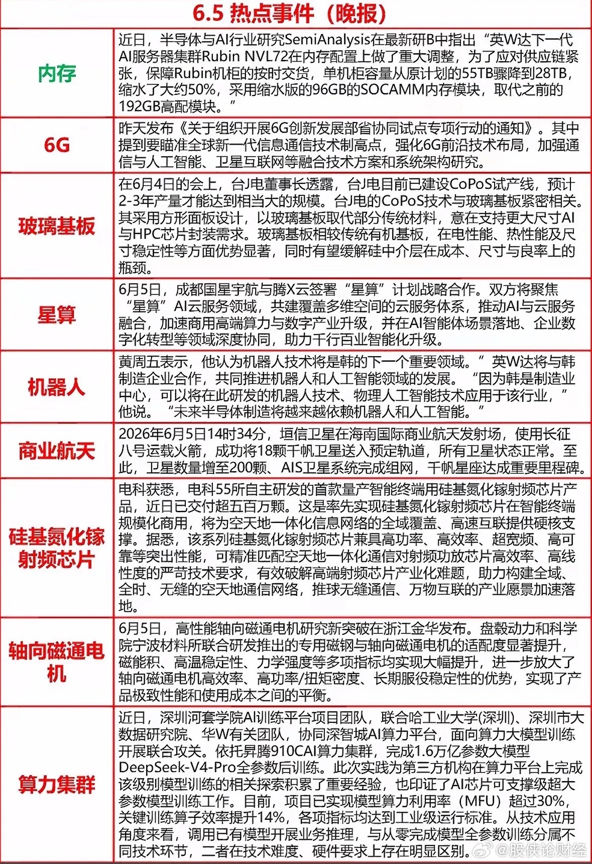 6月5日晚间新闻科技圈的“大瓜”又来了！AI芯片缩水、6G布局、卫星组网，这波操