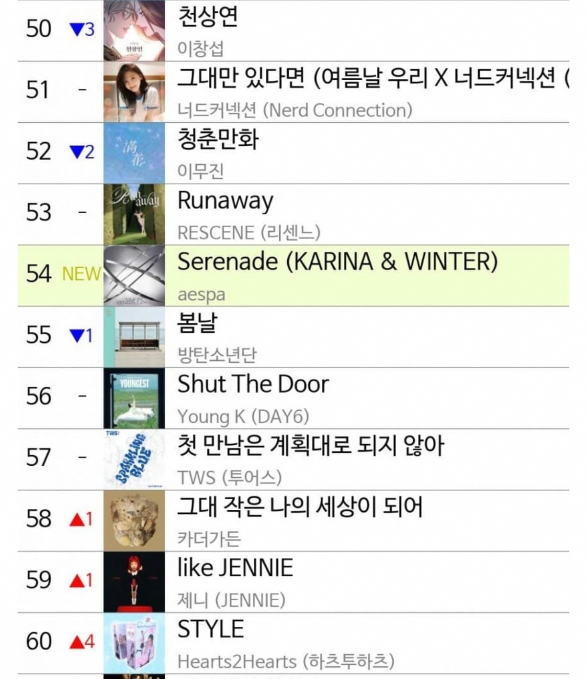 《Serenade》melon实时空降54 《Serenade》melon ho