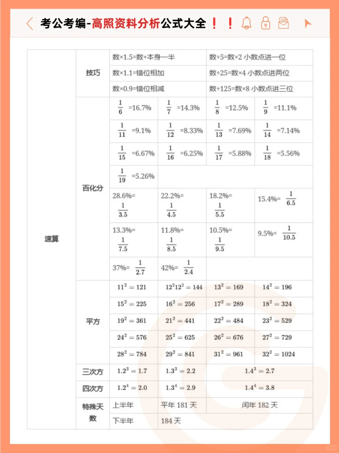 高照资料分析公式大全-提前收藏❗