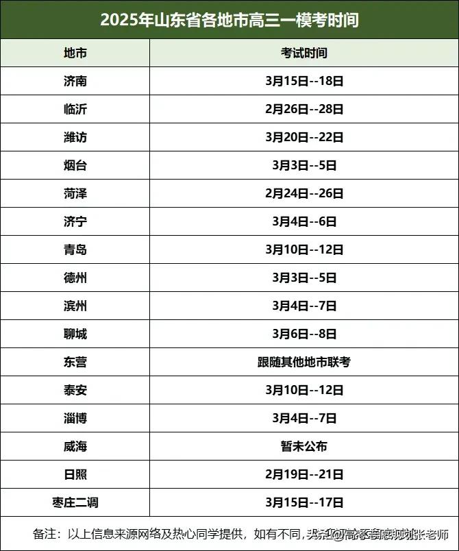 【2025年山东省各地一模时间预安排】