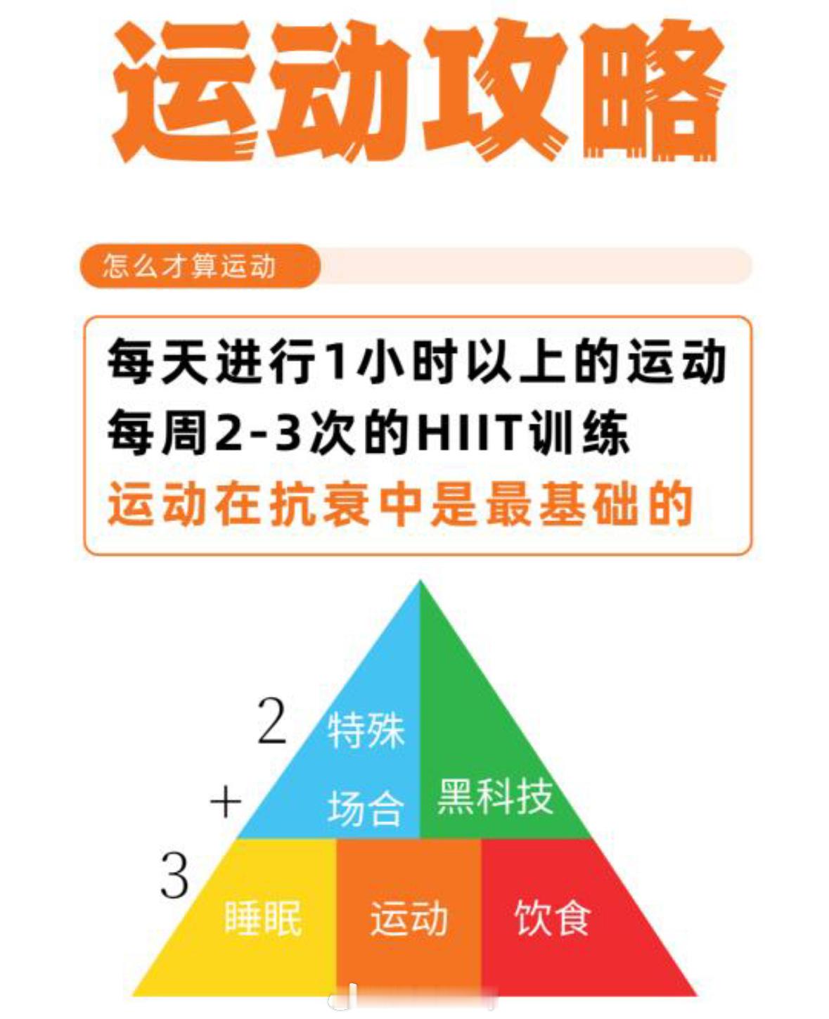 每天进行1小时以上的运动每周2-3次的HIIT训练运动在抗衰中最基础的 