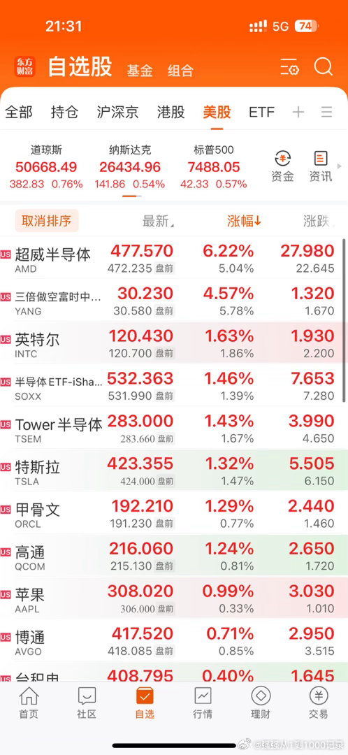 美股开盘了，怎么天天红