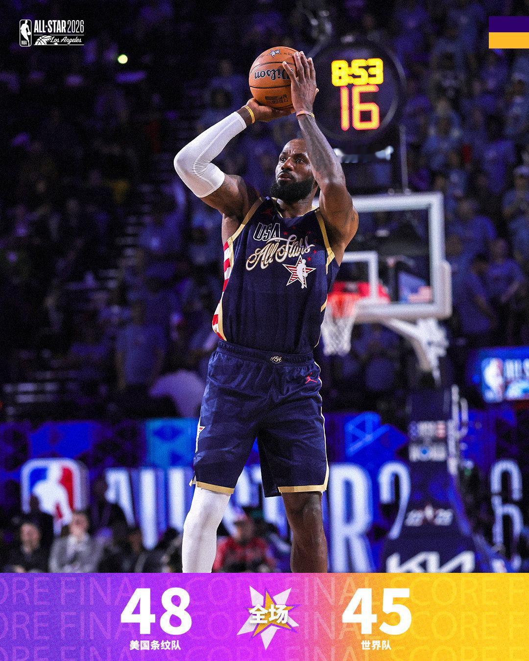 2026NBA全明星  | 第三场🔚世界队4️⃣5️⃣ - 4️⃣8️⃣美国条