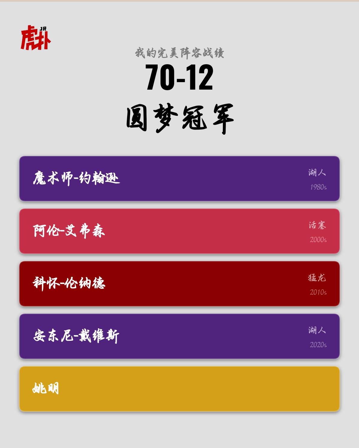 这阵容是真不错吧
给大姚夺冠
