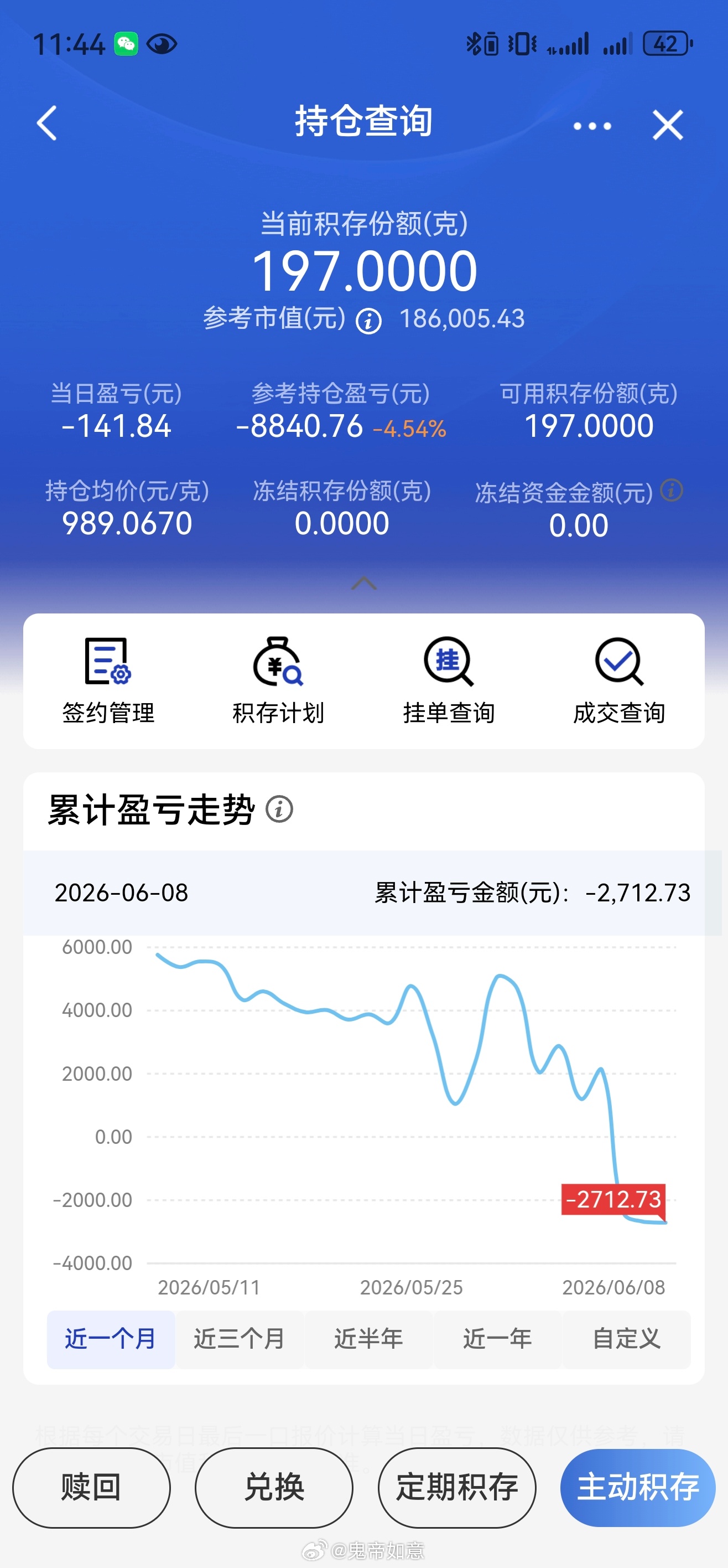 金价跌成这样你还敢买吗【反正我已经亏了一万多了，你跌我就继续买，亏都亏过一万多，