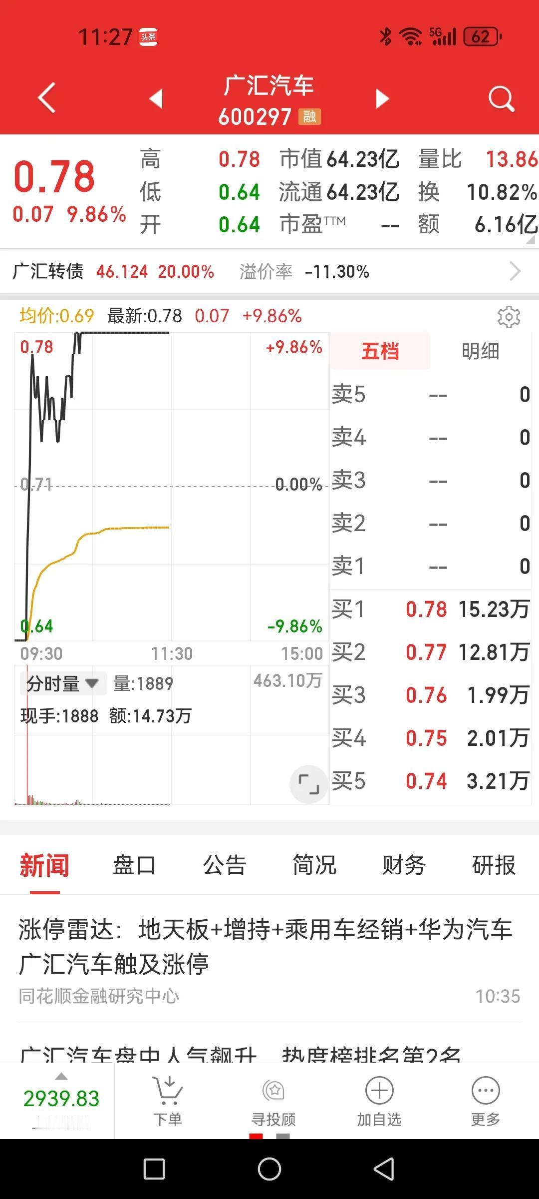 广汇汽车地天板，抄底大户来了吗？

前几天分享过这只股票，股债双杀，同时提到这家