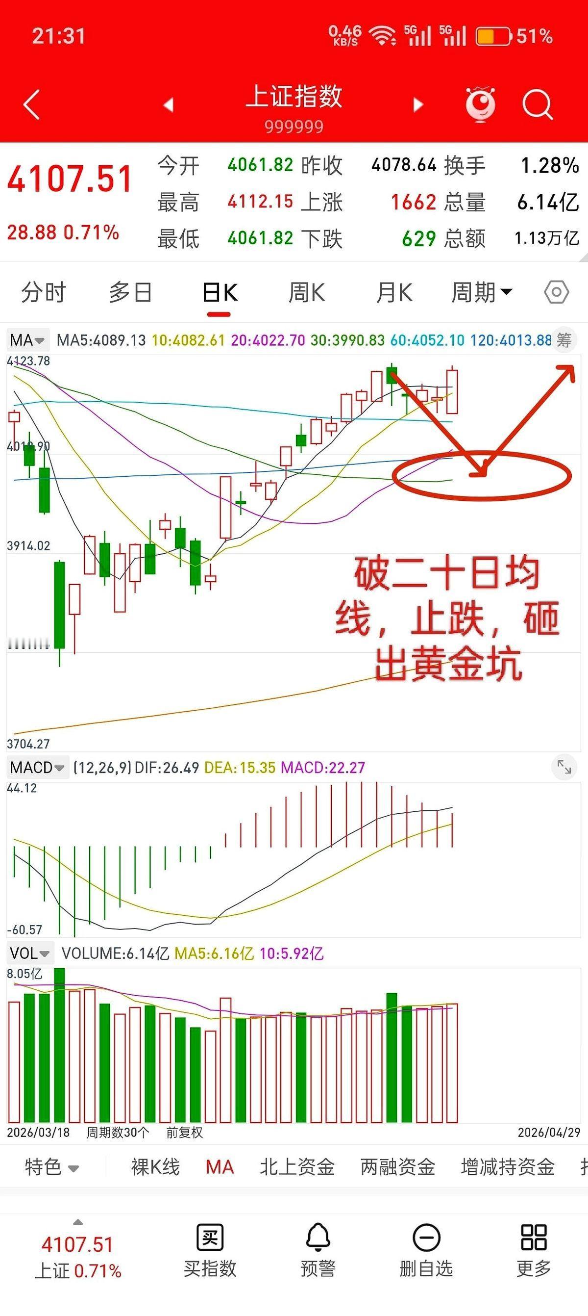 盯着屏幕看久了，人心就容易乱。
昨晚美股摇摆不定，港股期货反手就是一记跳水，把A