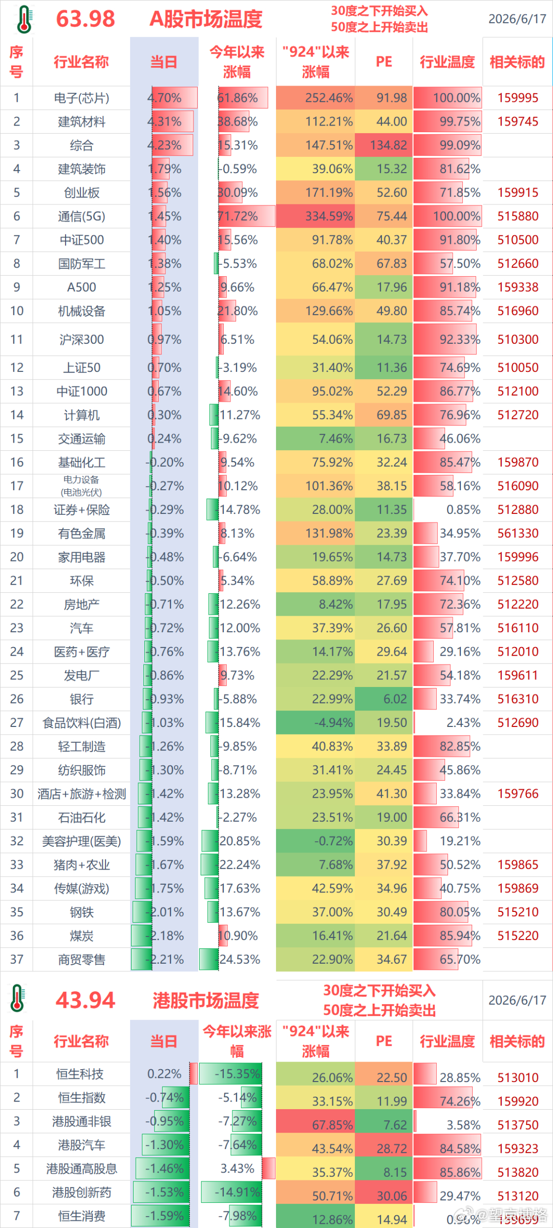聊几句行情和感受：（1）ETF实盘账户，今天亏损-1.0万；（2）场外实盘账户，