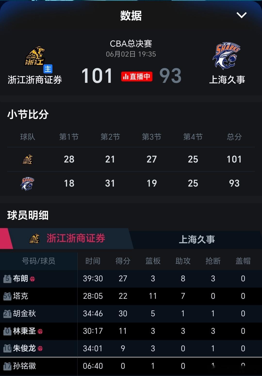 上海男篮VS浙江广厦总决赛G4，球迷朋友没有啥分析的哈。最主要的下一场G5的比赛