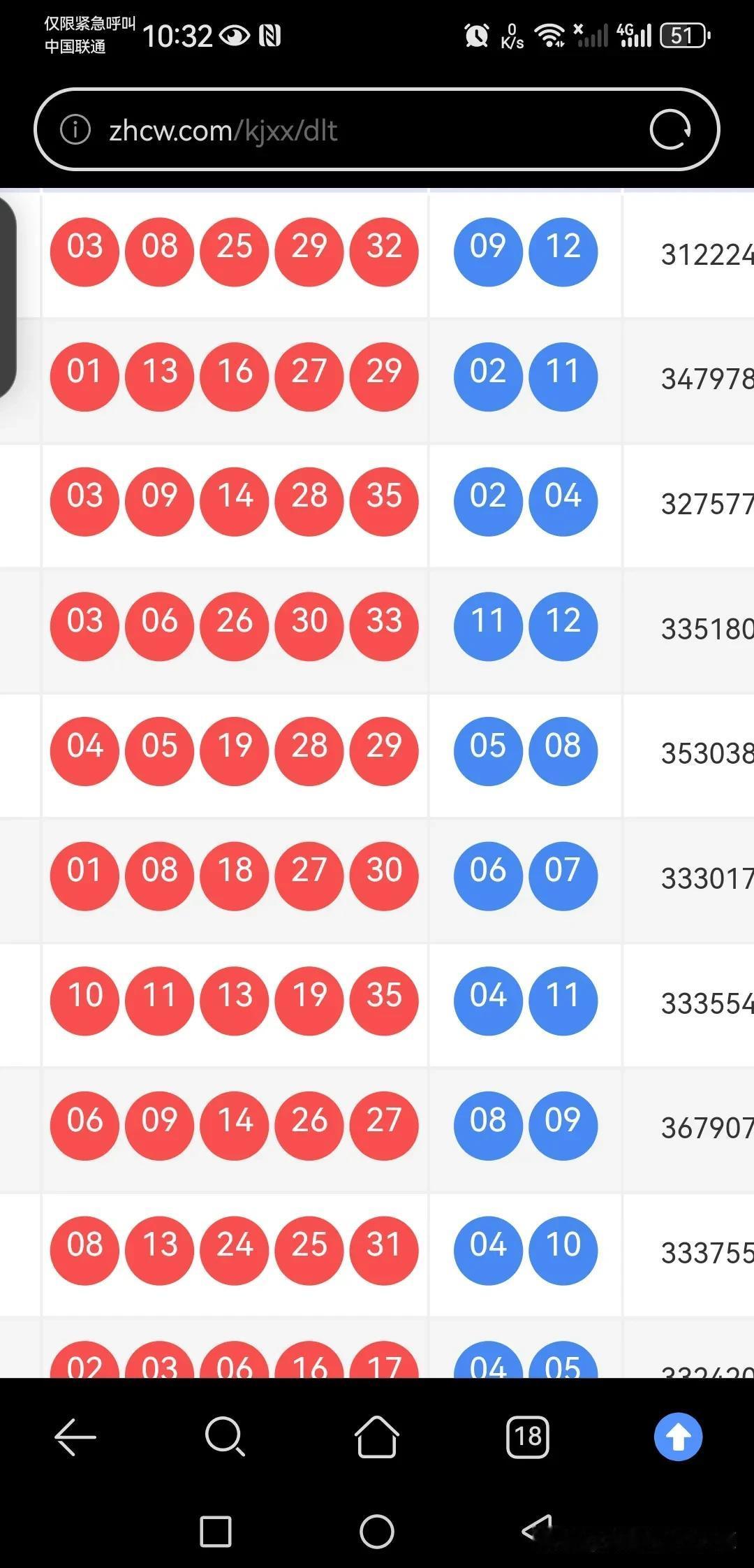 乐乐132，什么情况？
上期开出3大1小，3奇4偶，这期怎么干？
看龙头，本期出