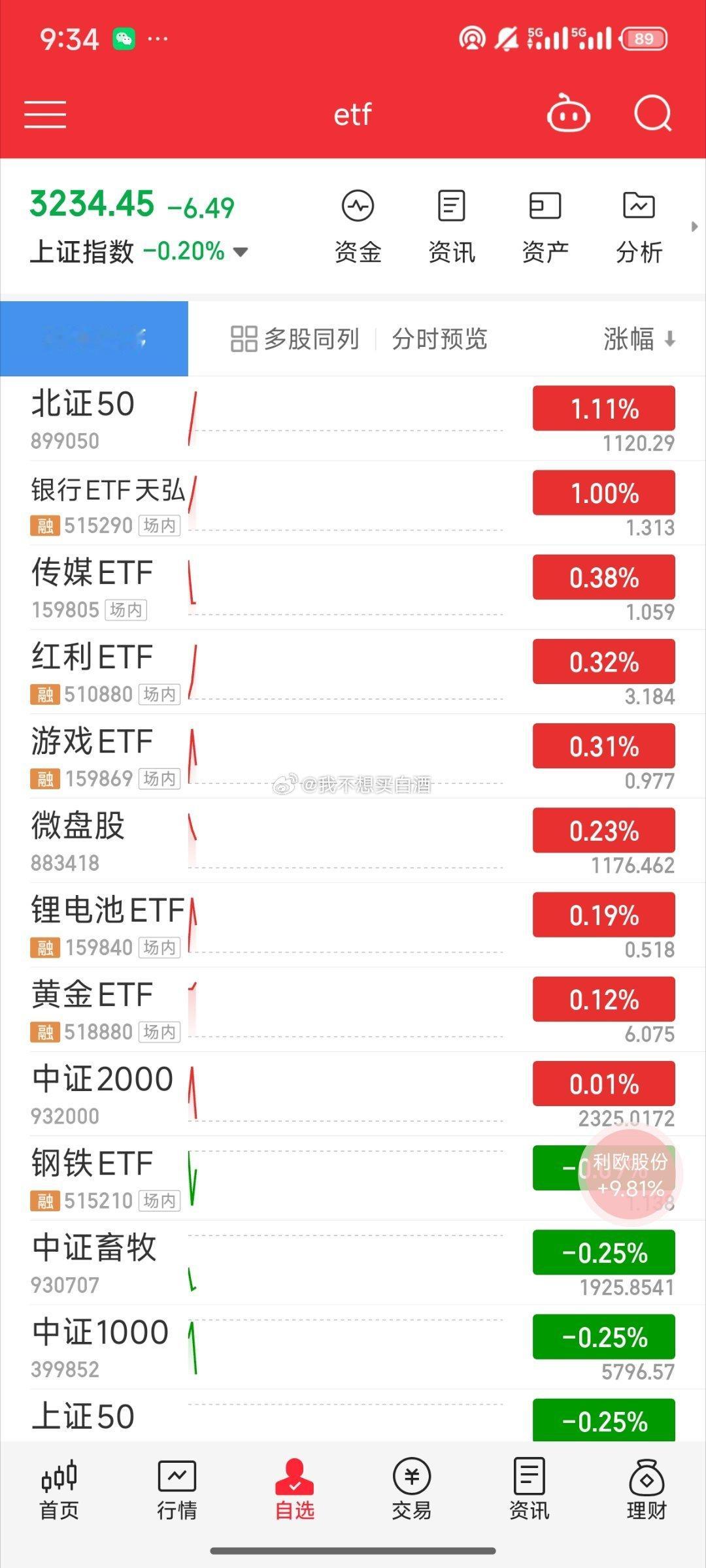 基金[超话]  盘面变成拉银行了注意下风格转换了 