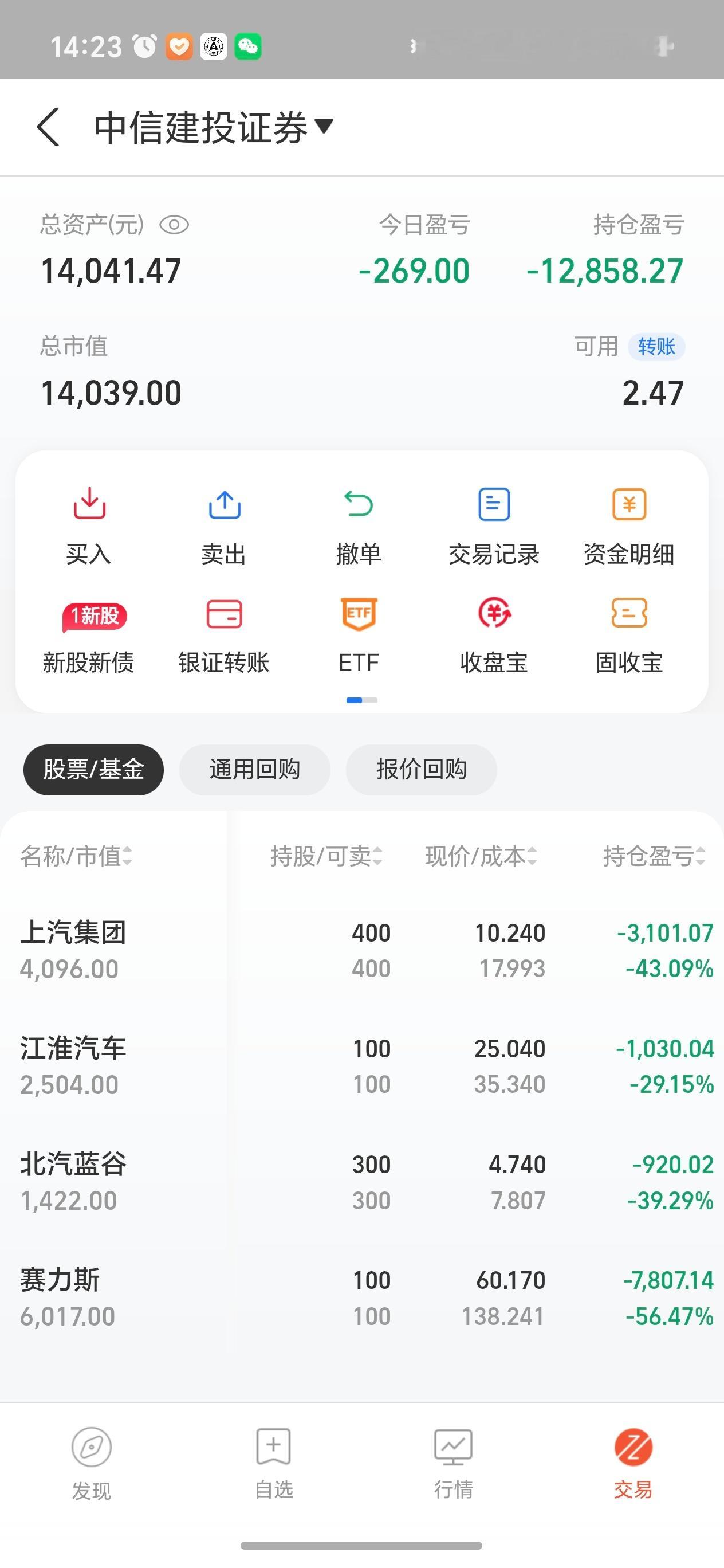 今天汽车又跌啊，抄不抄底？ 