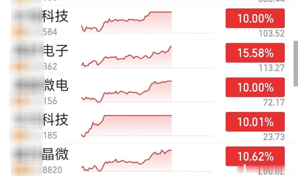 看👀，这就是我们的AI基建大主线，高端封装四拖一，今日全部涨超10％。这还只是