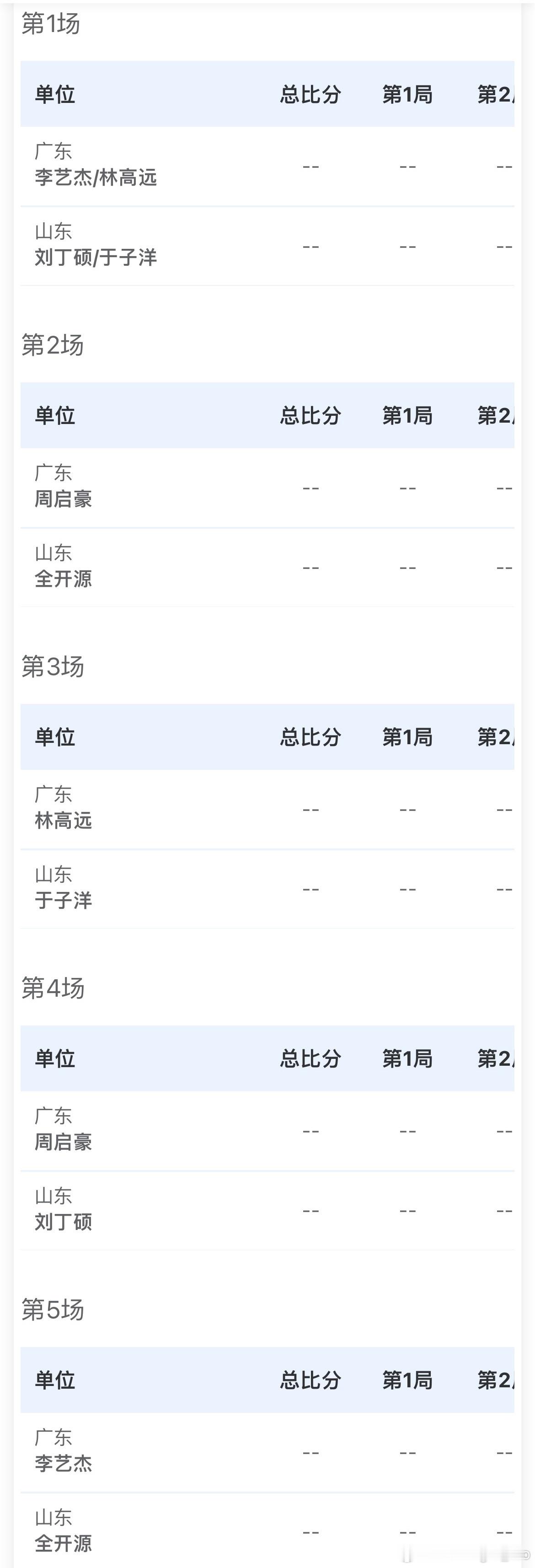 男子团体小组赛 - C组广东🆚山东李艺杰/林高远🆚刘丁硕/于子洋周启豪🆚全