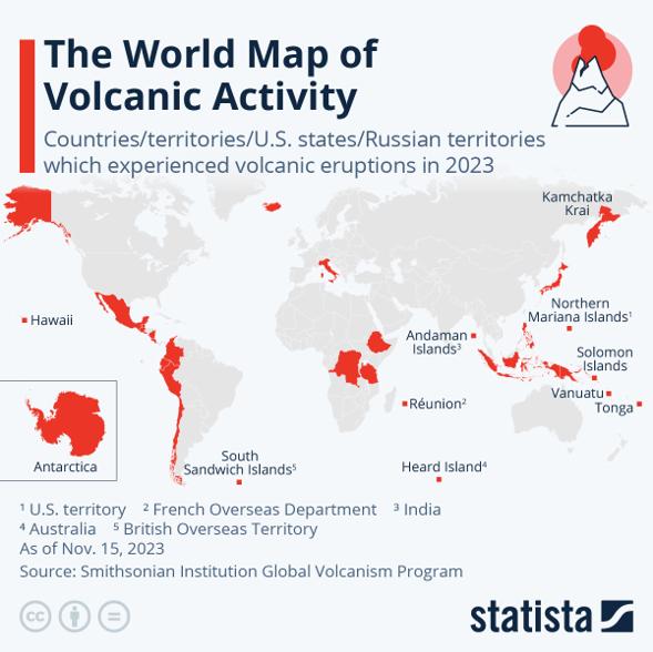 火山活动在全球如何分布？哪些国家的活火山多？

到目前为止，2023年共有30个