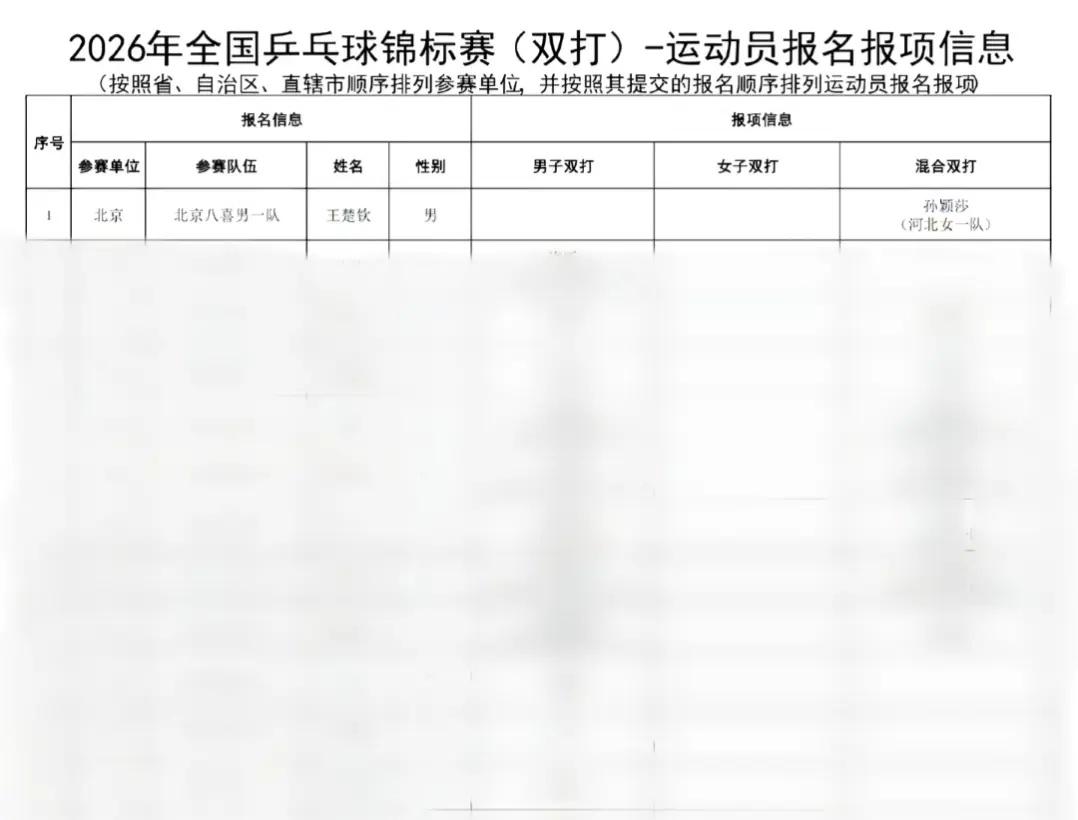 2018~2016年，时隔8年，互带奖牌的画面仿佛还历历在目，继黄石之后又一次在