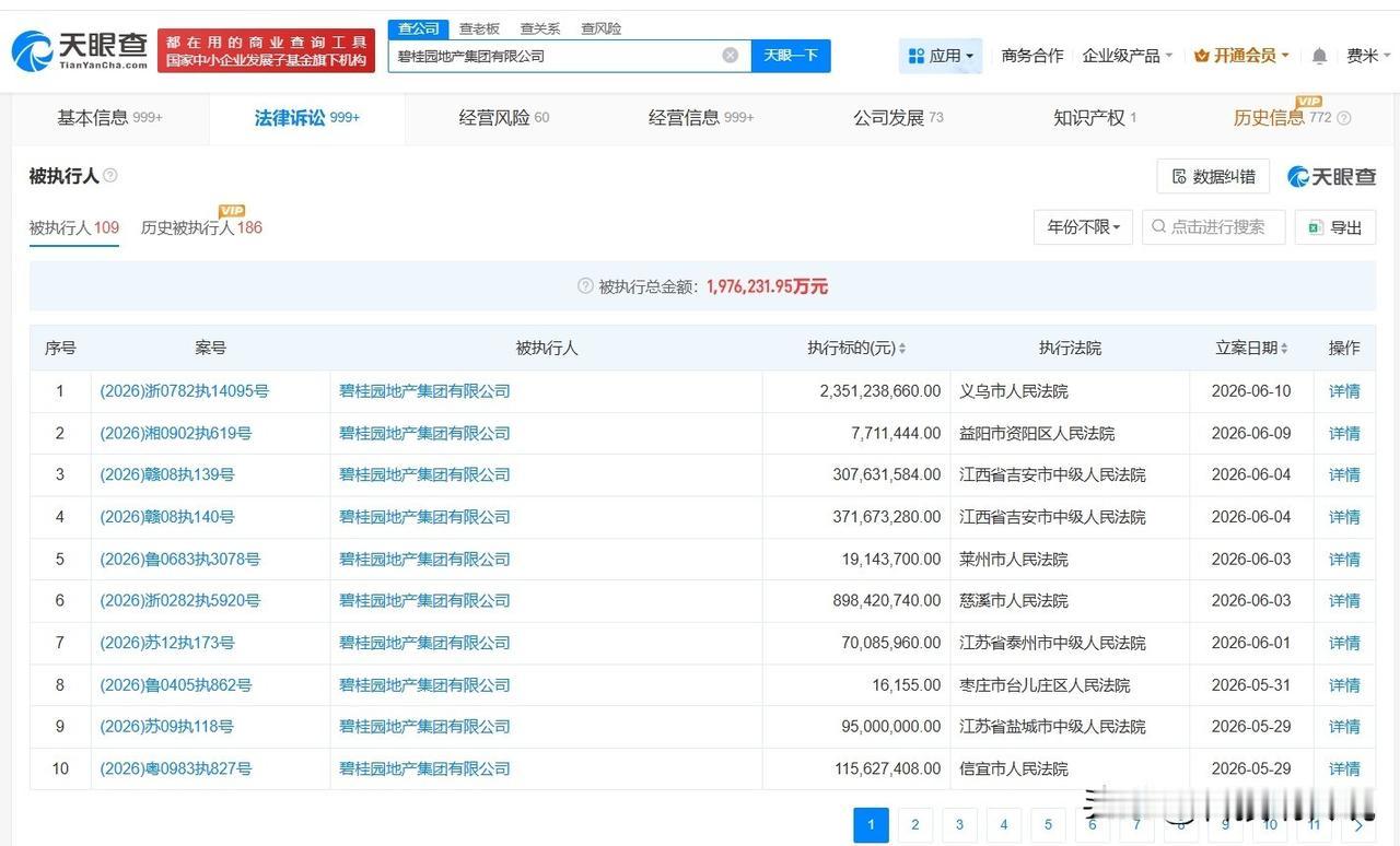 【碧桂园地产等被执行23.5亿】
天眼查法律诉讼信息显示，近日，碧桂园地产集团有