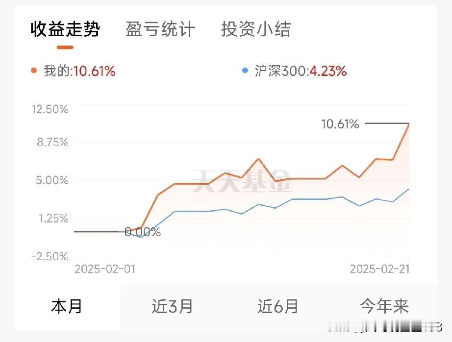 才2个月，今年的收益额就赶上去年全年的了。你说要不要大幅减仓，落袋为安，重新布局