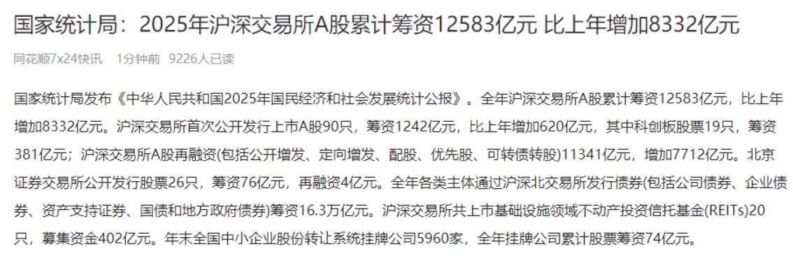 抽血1.25万亿！
2025年沪深交易所A股累计筹资12583亿元，比上年增加8