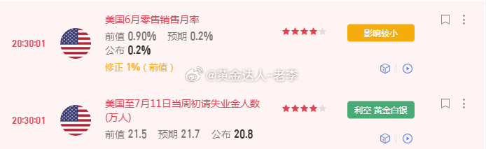 黄金 数据利空，加之消息面反复，我们等待更好时机再进场黄金金价长鑫科技中一签需缴
