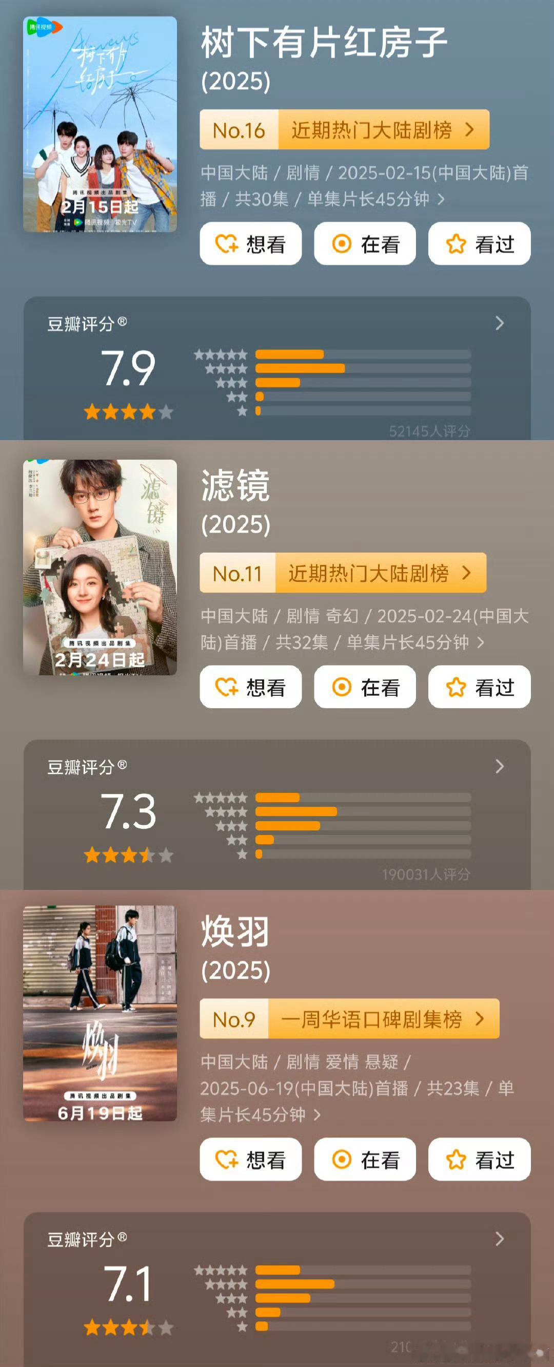 今年已播的现偶剧评分top3，喜欢哪部？翟潇闻 周柯宇 杨肸子《树下有座红房子》