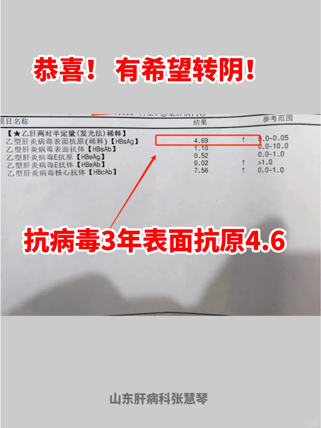 恭喜！乙肝抗病毒3年表面抗原4.6，有望转阴