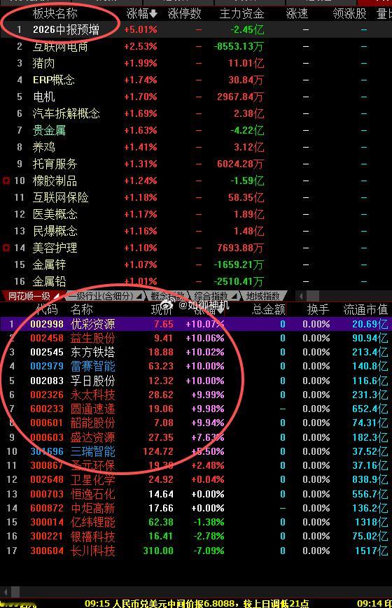 中保预增的马克下 
