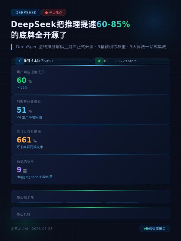 昨天晚上刷到一条消息，我愣了半天——DeepSeek把自家推测解码的全栈工具开源