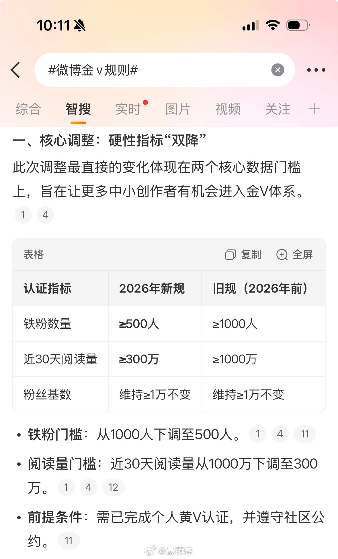 微博金v规则妹妹们，我准备复红了
