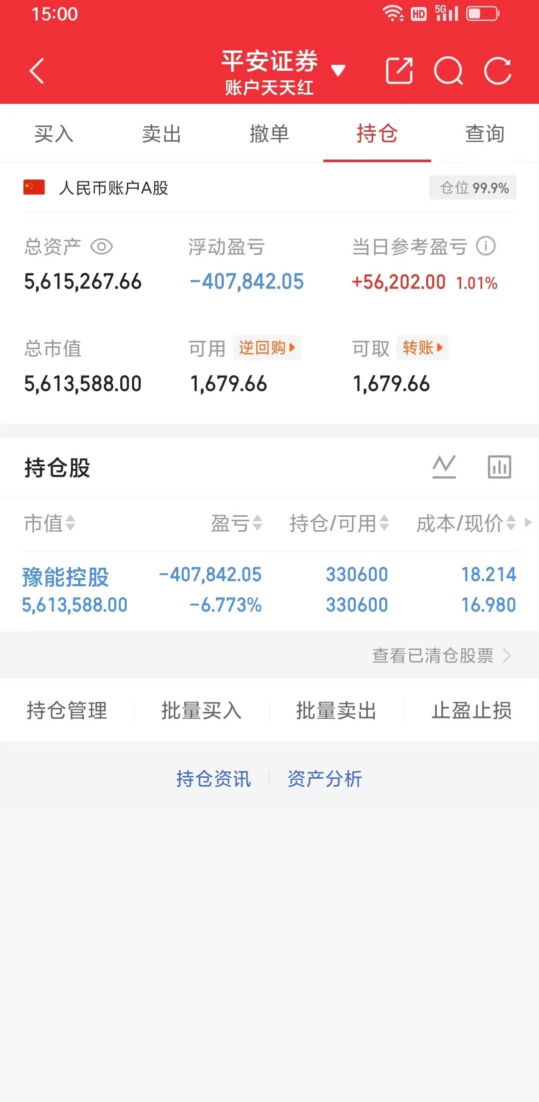 300w本金记录翻5倍（49天）今日持仓票： 豫能kg今日总资产560w    