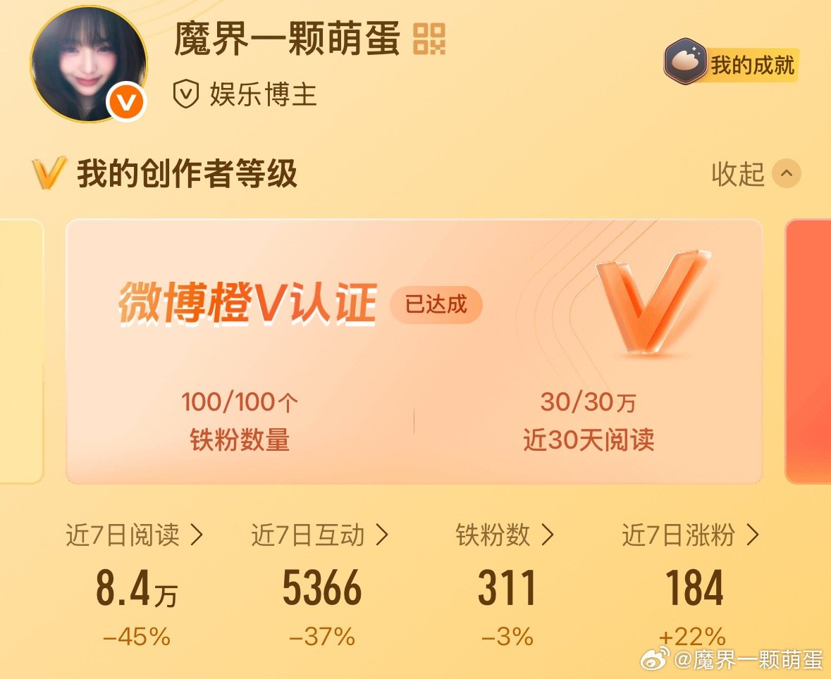 我好像连活力分都没有 但是vvip回来了 