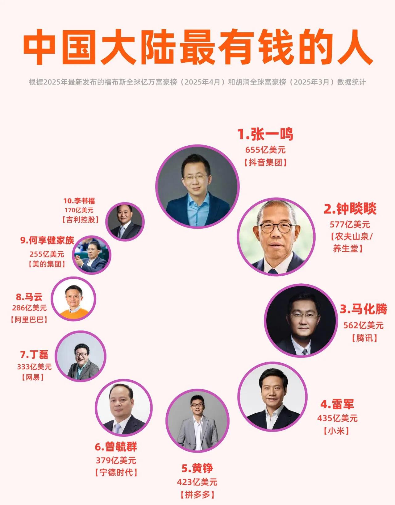 不做苦力，做杠杆。
不等机会，造机会。
不求稳定，求流通。
不问公平，问控制。