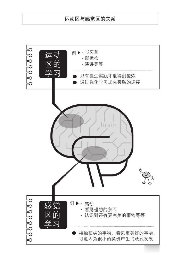 
只“输入”不“输出”，大脑很容易中途“放弃”
“我曾试着按照书中提到的工作法来