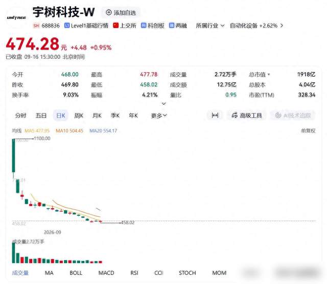 宇树科技这个事儿，说实话看得人挺无语的