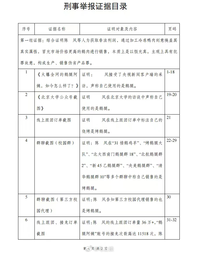 鹅腿阿姨还有后续，较真的网友真去相关部门举报投诉她了，还是要求立案的刑事举报！省