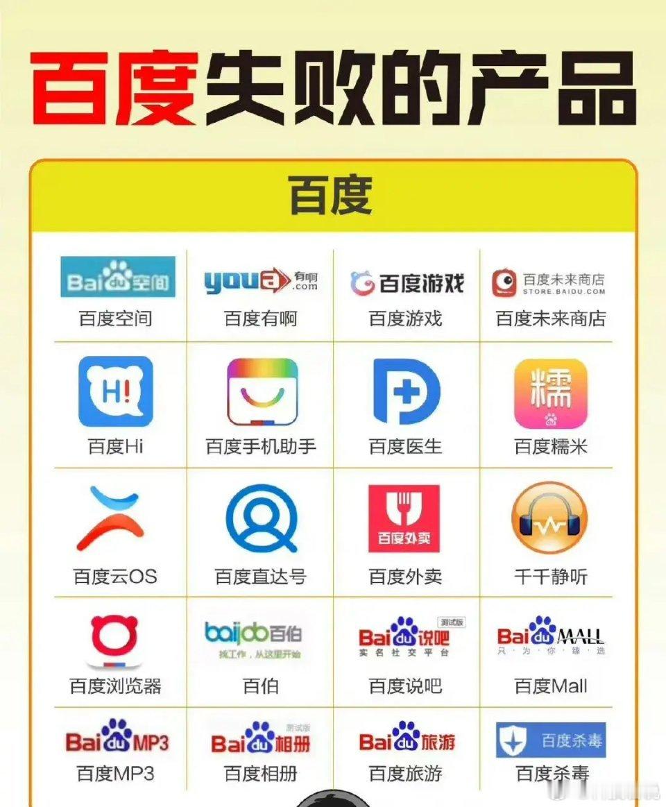 即便是大型科技公司，也推出了不少未能成功的产品。 科技的那些事[超话]  数码科