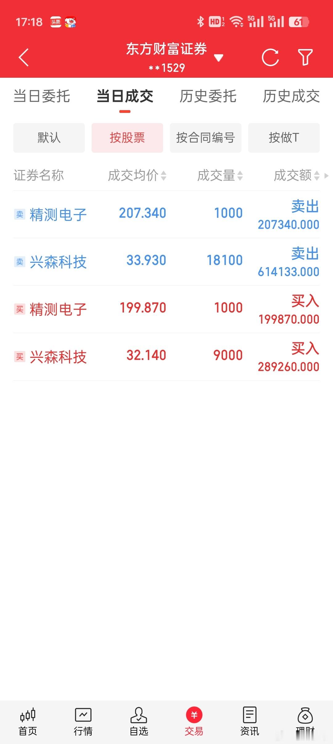 日科化学 走势偏弱，需要观察能否重新站稳关键价位，今日暂时未动，看后续有没有修复