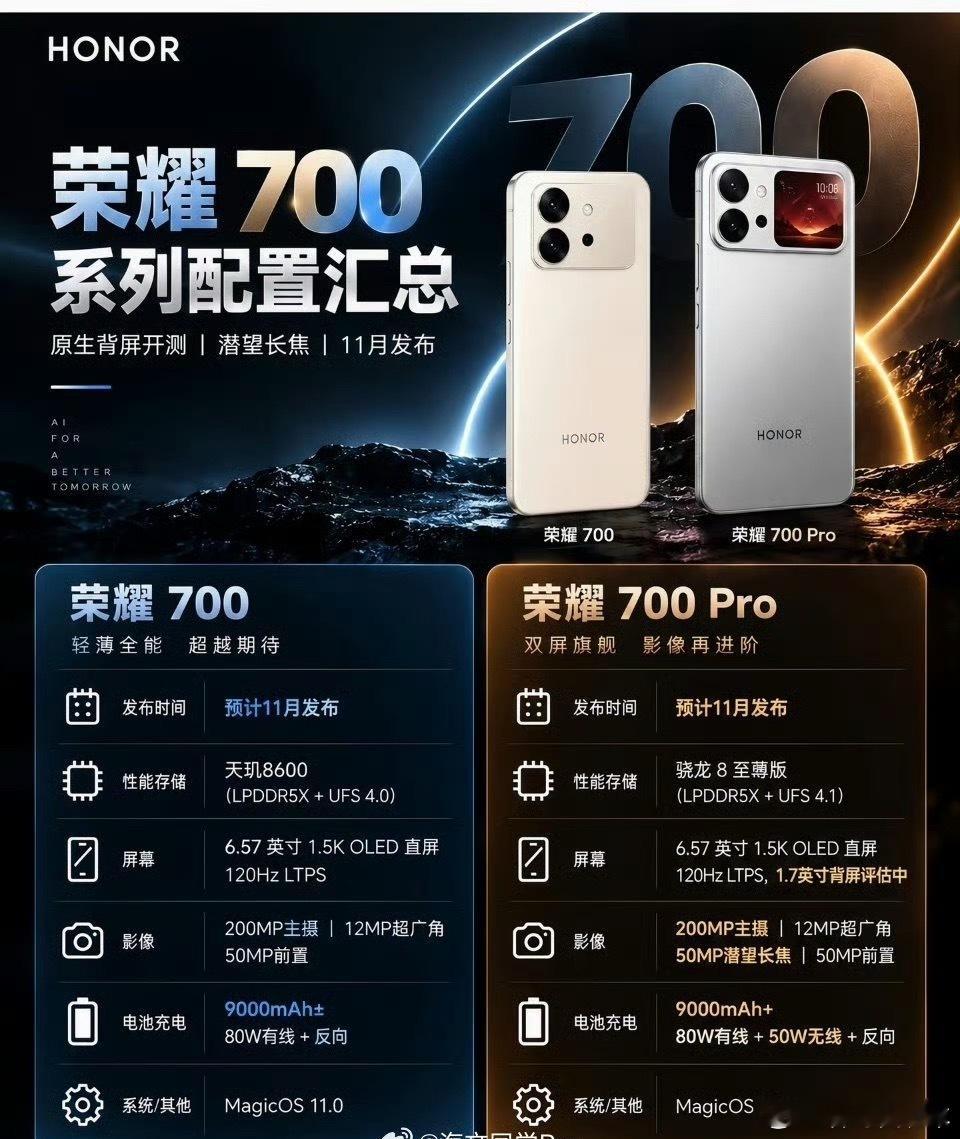 曝荣耀700Pro配50Mp潜望长焦荣耀700这中端机配置有点猛，50mp像素长