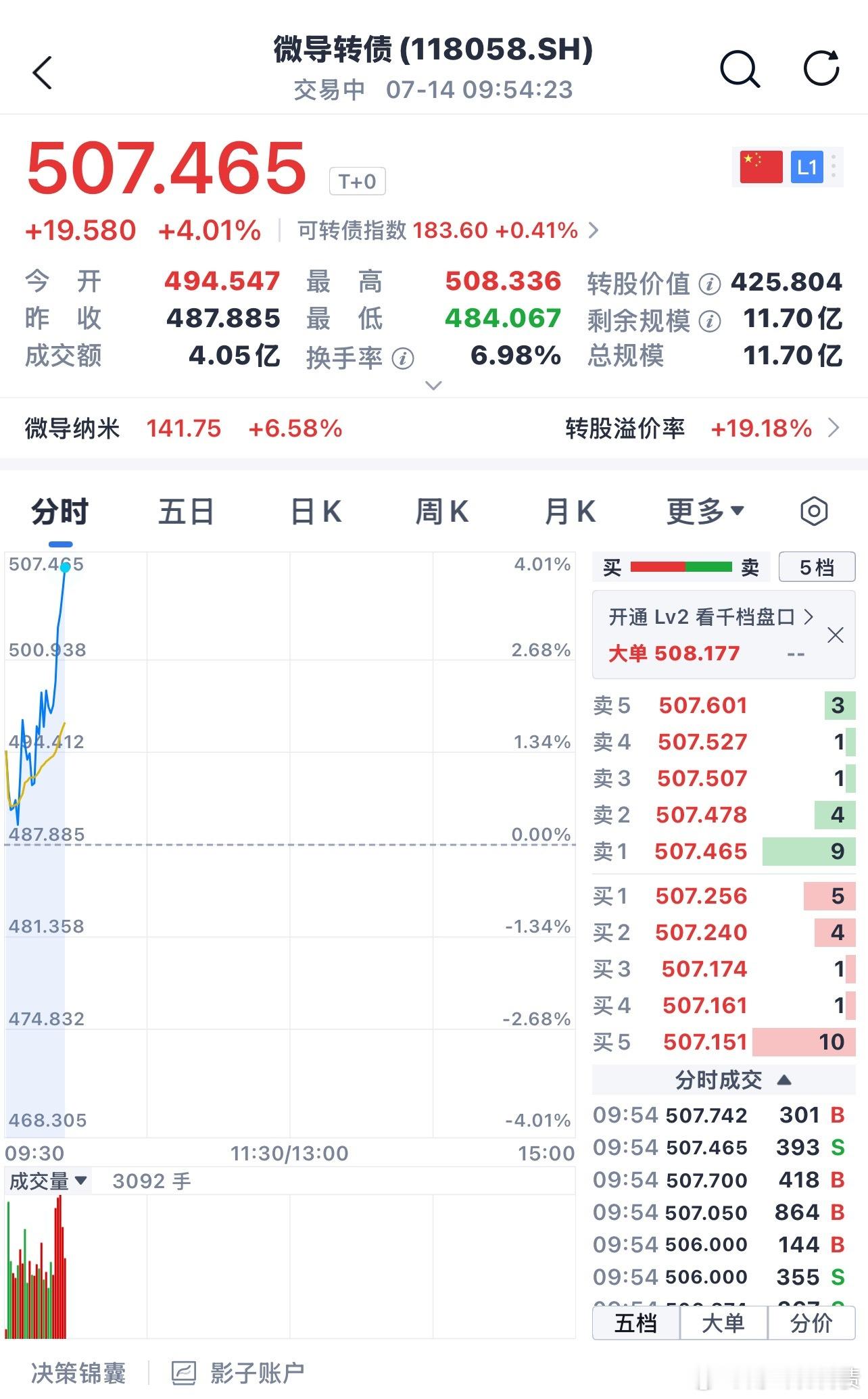 真是666，我昨天上它，就洗盘，我今天不上就拉升！ 