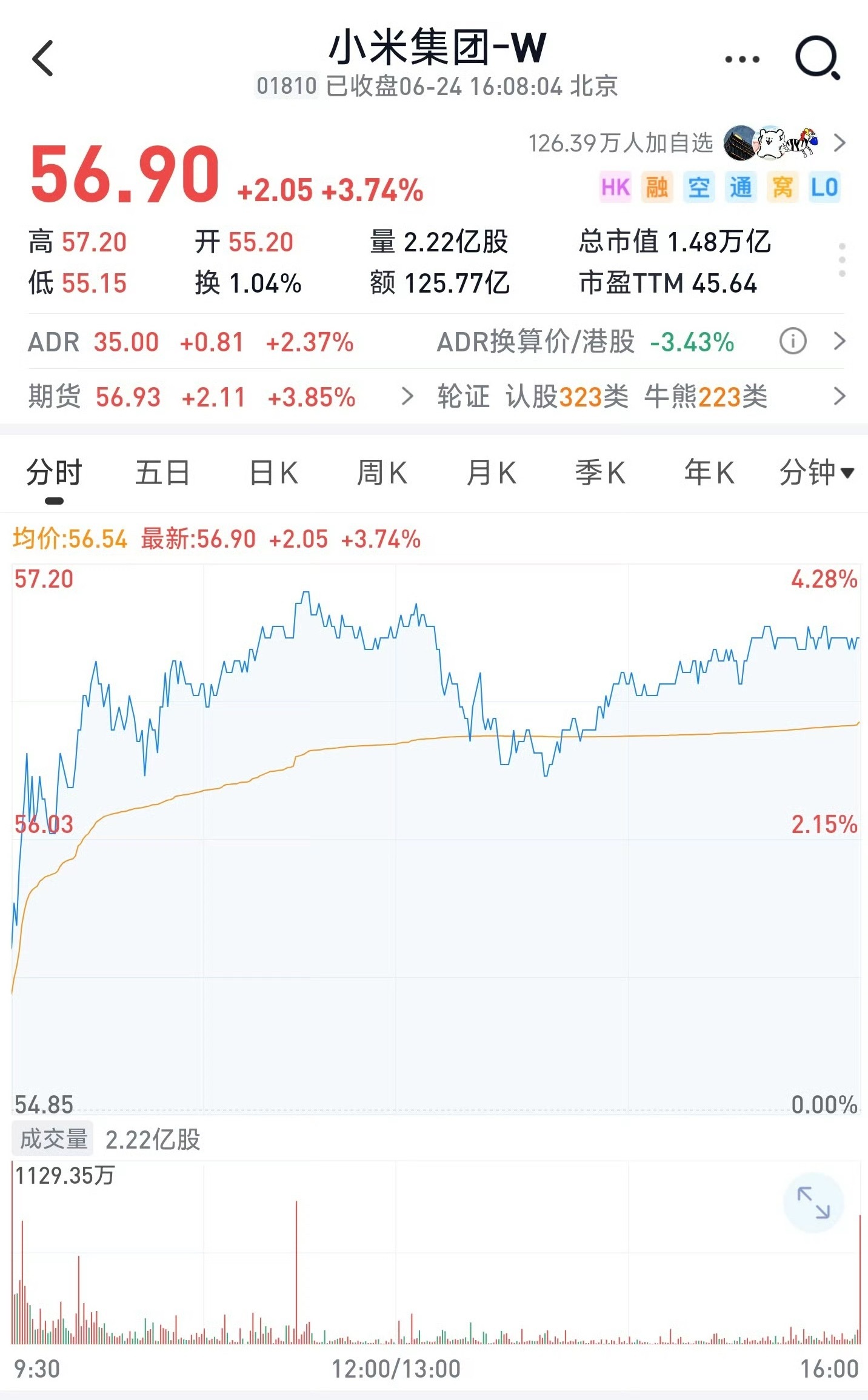 YU7发布前夕小米市值大涨500亿小米YU7对标的就是Model Y，毫无疑问市