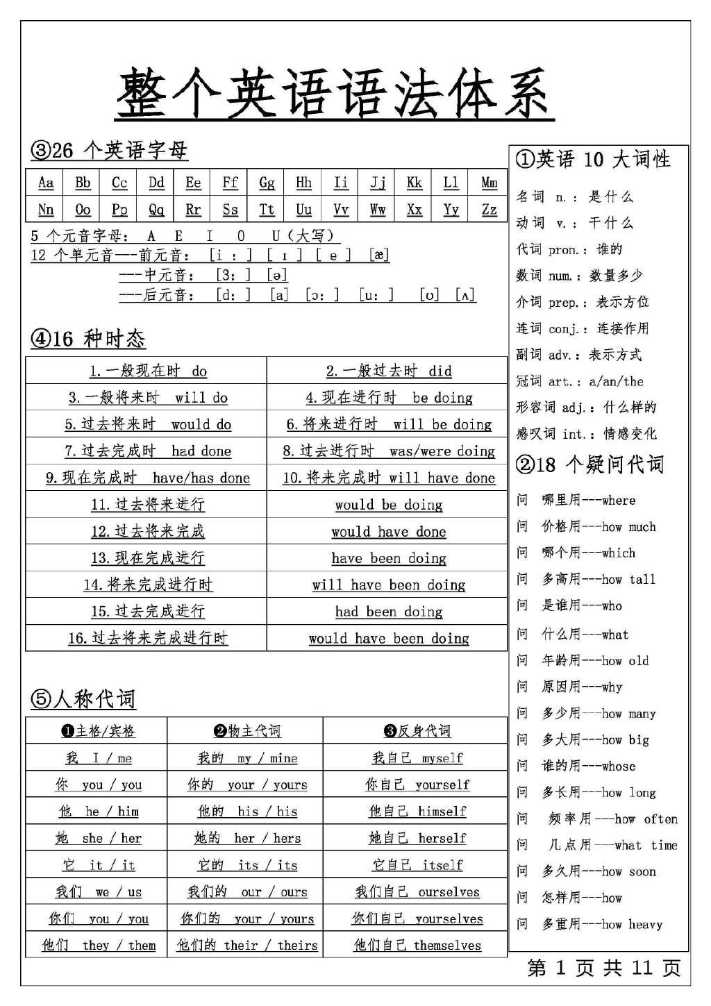英语语法体系，记忆起来真轻松！ ​​​