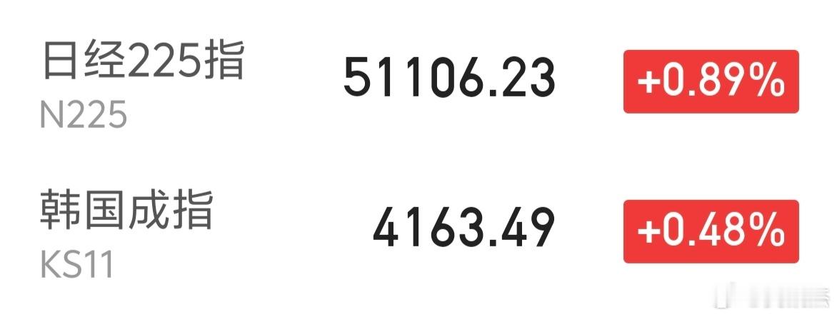 日韩股市又飘红了～～～挫气。 
